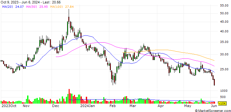 Chart Jilin Joinature Polymer Co.,Ltd.