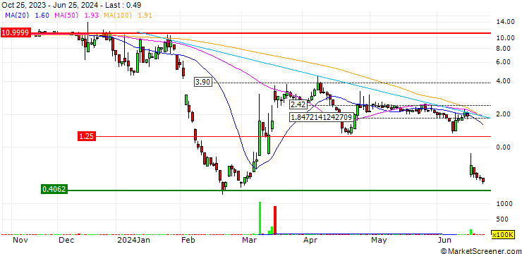 Chart Solidion Technology Inc.