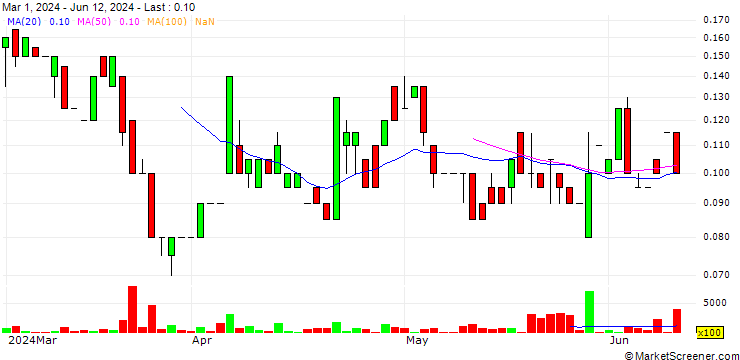 Chart Galloper Gold Corp.