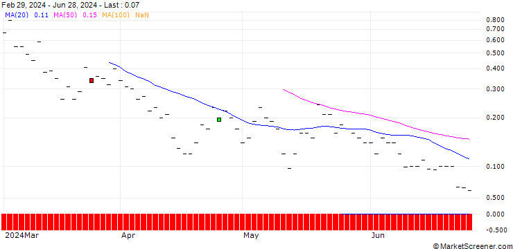 Chart JP MORGAN/CALL/MARATHON DIGITAL/46/0.1/20.09.24