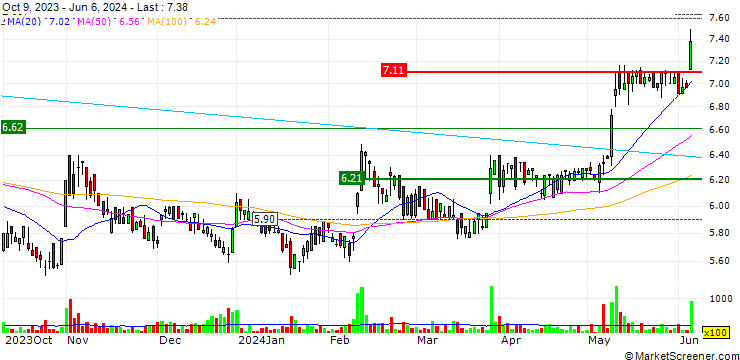 Chart OPEN END TURBO OHNE STOP-LOSS - FACC