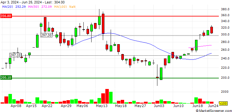 Chart Blue Pebble Limited