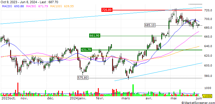 Chart OPEN END TURBO CALL-OPTIONSSCHEIN MIT SL - HSBC HOLDINGS