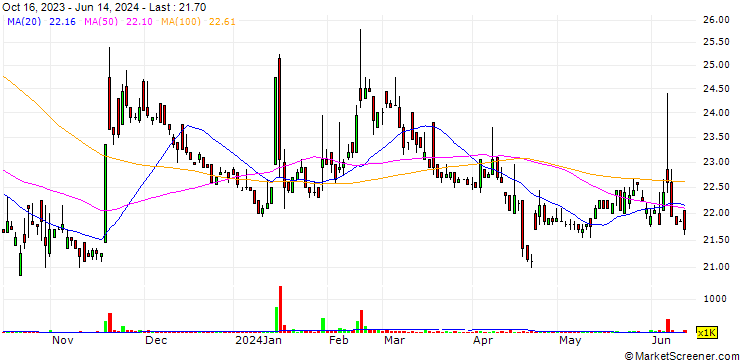 Chart Aker Technology Co., Ltd