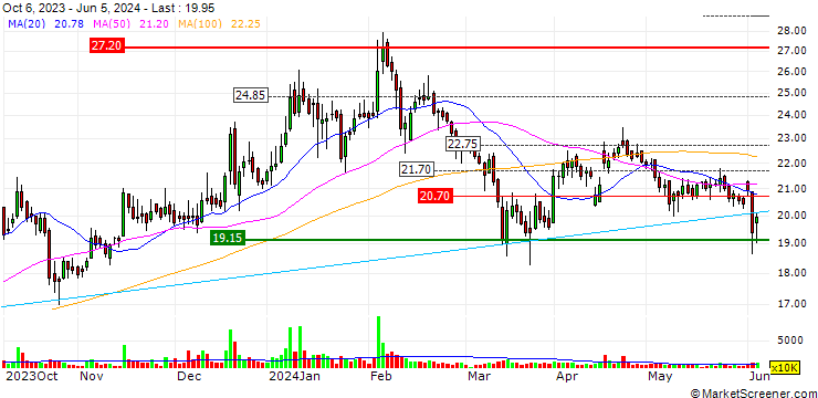 Chart Hathway Cable and Datacom Limited