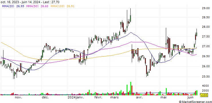 Chart Ginar Technology Co.,Ltd.