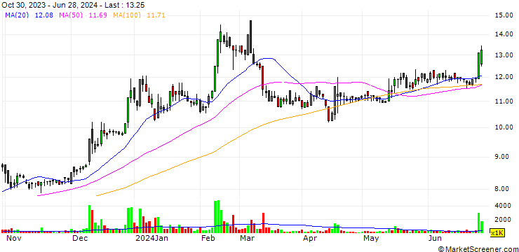 Chart Gia Tzoong Enterprise Co.,Ltd