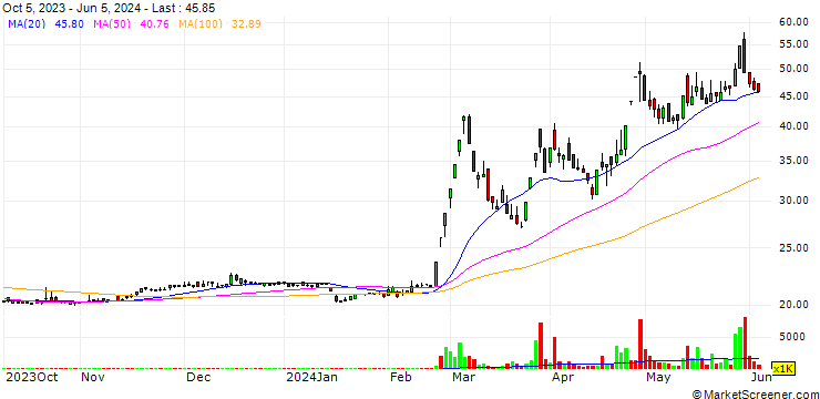 Chart Yuan Jen Enterprises Co.,Ltd.