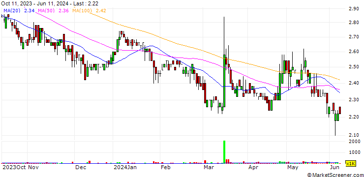 Chart Pacific Pipe
