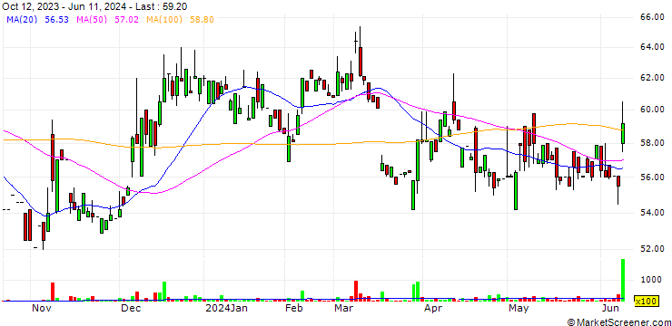 Chart Topower Co., Ltd.