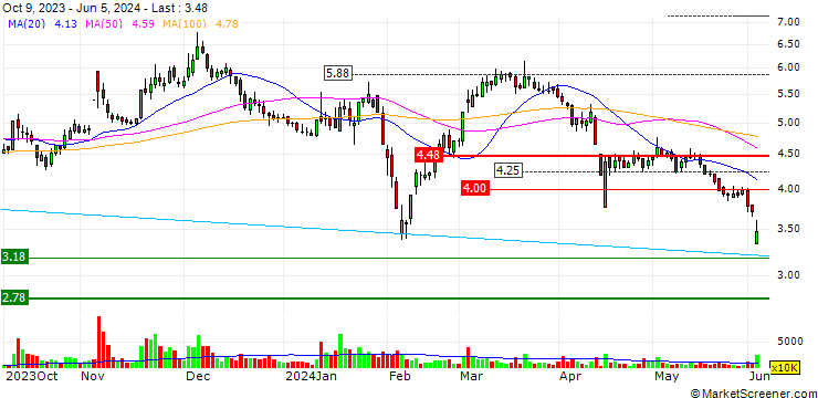 Chart Xinglong Holding (Group) Company Ltd.