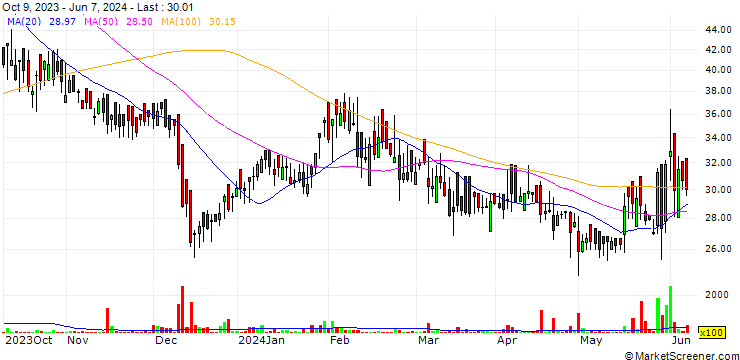 Chart Inditrade Capital Limited