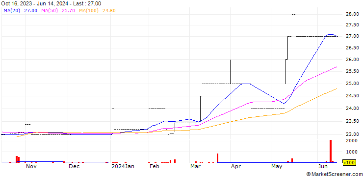 Chart BMH Ltd