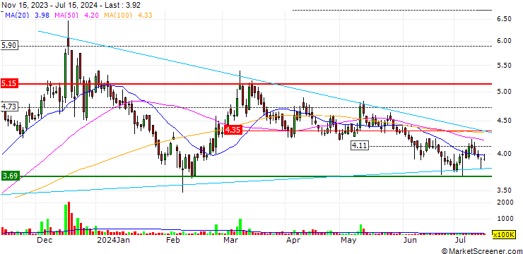 Chart Cnergyico PK Limited