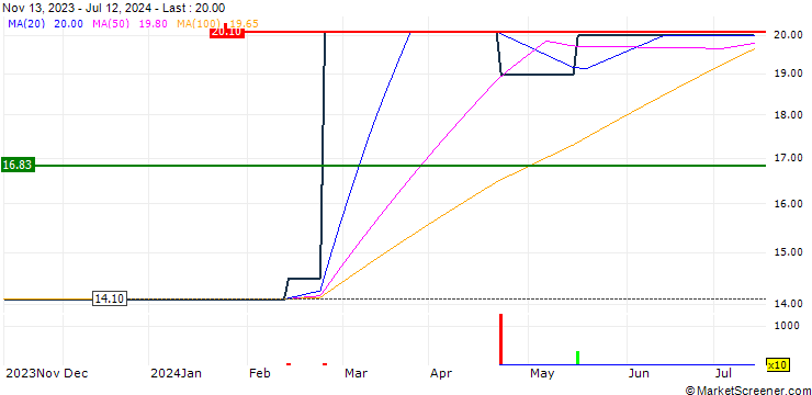 Chart Bayer S.A. (Peru)