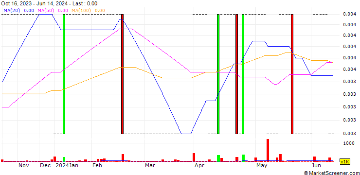 Chart RTO Limited