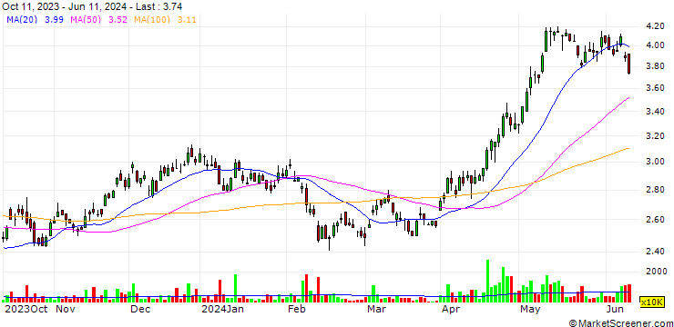 Chart Apex Mining Co., Inc.