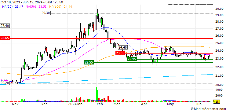 Chart Jochu Technology Co., Ltd.