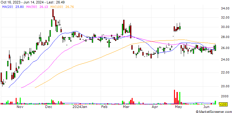 Chart Cyan Limited
