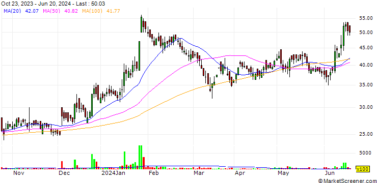 Chart Rathi Bars Limited