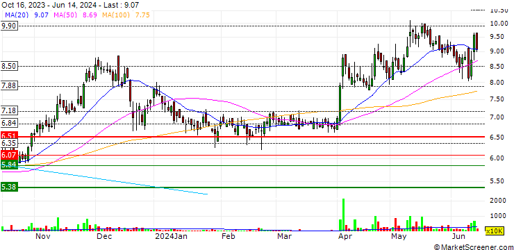 Chart Flying Cement Company Limited