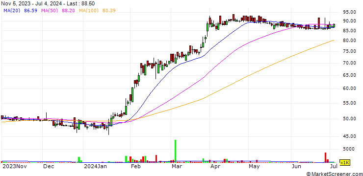 Chart City General Insurance Company Limited