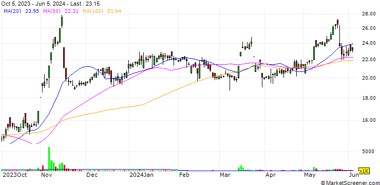 Chart Altern Energy Limited