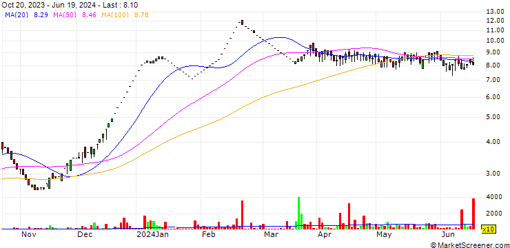 Chart Sea TV Network Limited
