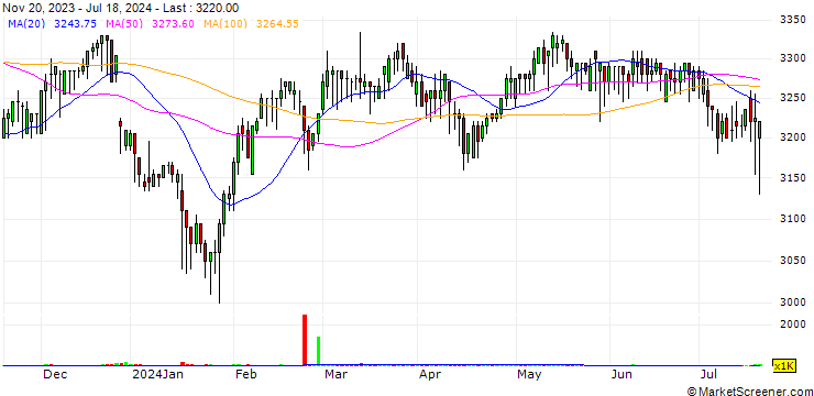 Chart Chinyang Holdings Corp.