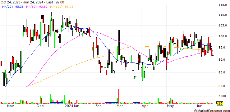 Chart Buxly Paints Limited
