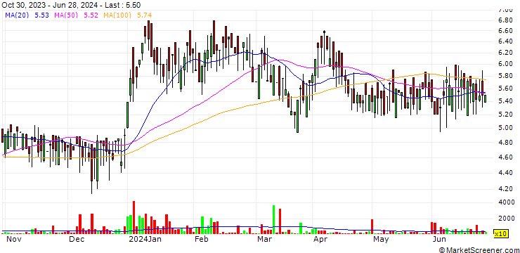 Chart Venlon Enterprises Limited