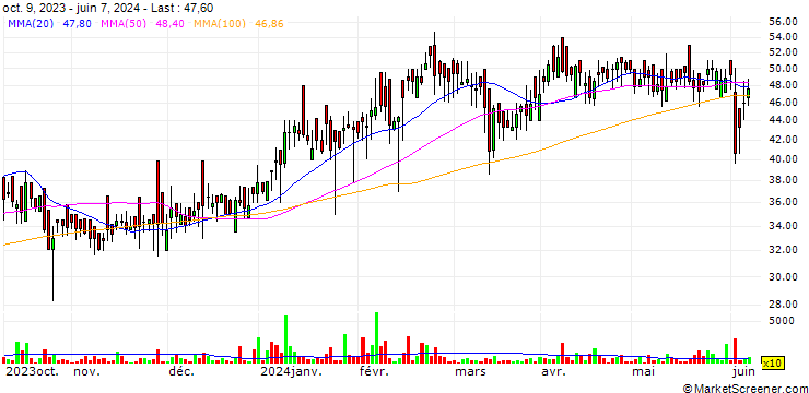 Chart Ind Bank Housing Limited