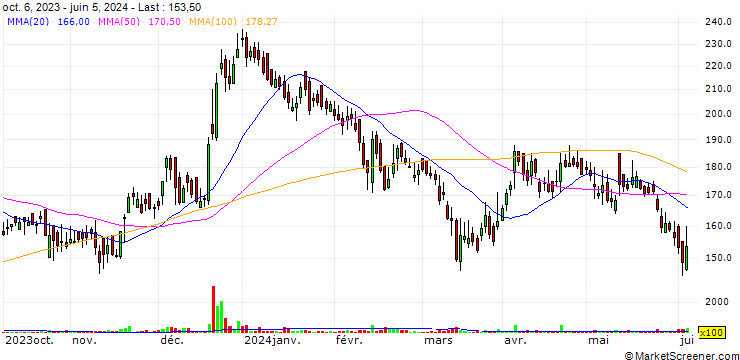 Chart Indo Borax & Chemicals Limited