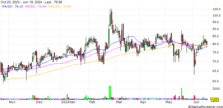Chart Winsome Textile Industries Limited