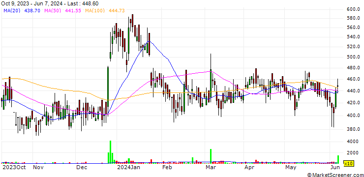 Chart Duncan Engineering Limited