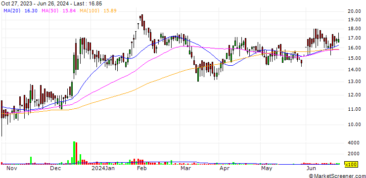 Chart Rainbow Foundations Limited