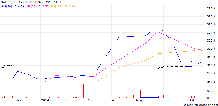 Chart Phoenix Investment Company Limited