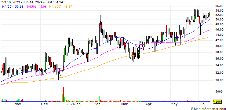 Chart Camex Limited
