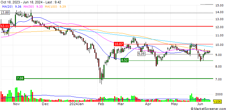 Chart Motic (Xiamen) Electric Group Co.,Ltd