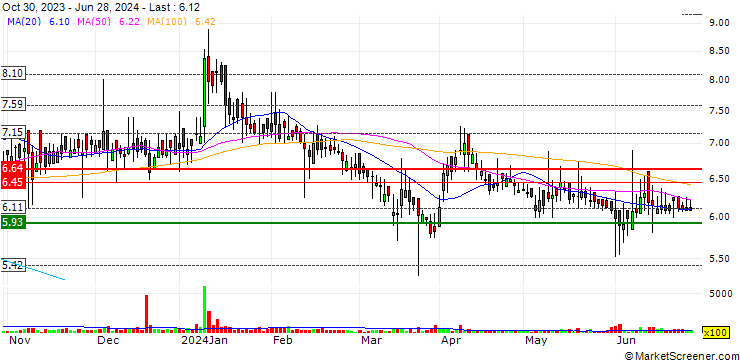 Chart Elegant Floriculture & Agrotech (India) Limited