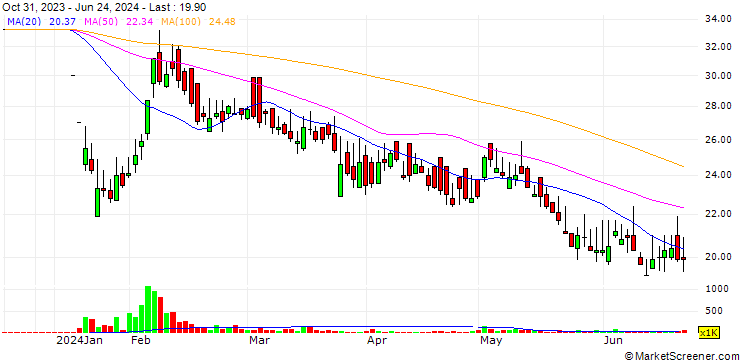Chart S. Alam Cold Rolled Steels Limited