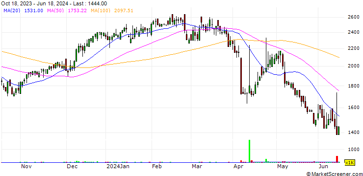 Chart Castec Korea Co.,Ltd