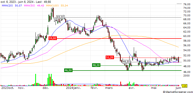 Chart Hycon Technology Corporation