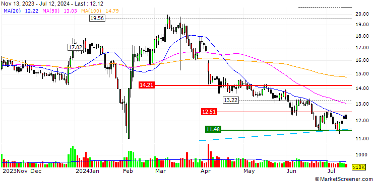 Chart Shenzhen Absen Optoelectronic Co.,Ltd.