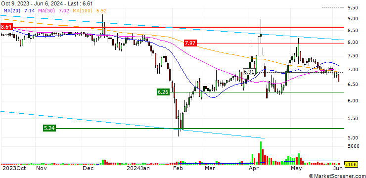 Chart Limin Group Co.,Ltd.