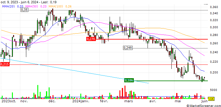 Chart OKG Technology Holdings Limited