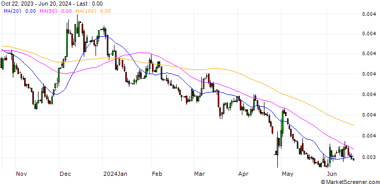 Chart Japanese Yen / Cyprus-Pound (JPY/CYP)