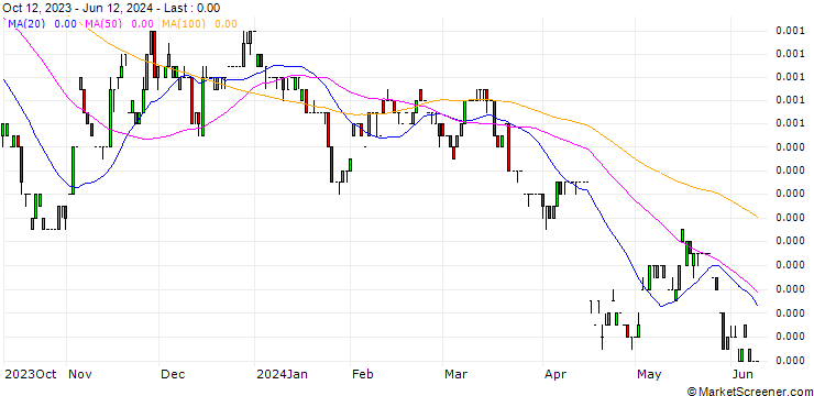 Chart Indonesian Rupiah / Hongkong-Dollar (IDR/HKD)