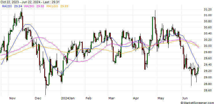 Chart Brazilian Real / Japanese Yen (BRL/JPY)