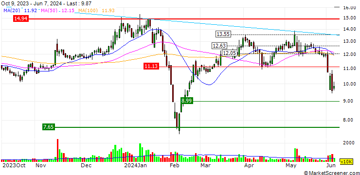 Chart Liaoning Fu-An Heavy Industry Co.,Ltd